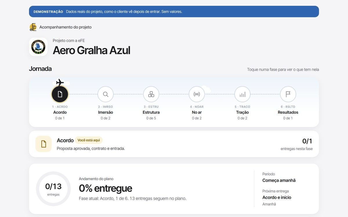 Tela do portal do cliente: a jornada em rota de voo, a fase atual e o andamento do plano